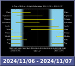 Bolygók láthatósága 20241106-20241107