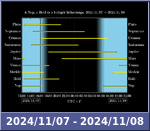 Bolygók láthatósága 20241107-20241108