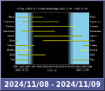 Bolygók láthatósága 20241108-20241109