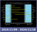 Bolygók láthatósága 20241109-20241110