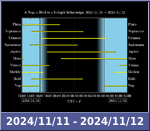 Bolygók láthatósága 20241111-20241112
