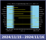 Bolygók láthatósága 20241115-20241116