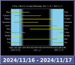 Bolygók láthatósága 20241116-20241117