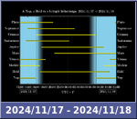 Bolygók láthatósága 20241117-20241118