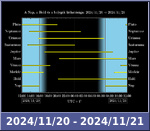 Bolygók láthatósága 20241120-20241121