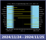 Bolygók láthatósága 20241124-20241125