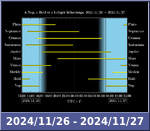 Bolygók láthatósága 20241126-20241127