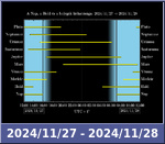 Bolygók láthatósága 20241127-20241128