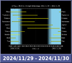 Bolygók láthatósága 20241129-20241130