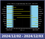 Bolygók láthatósága 20241202-20241203