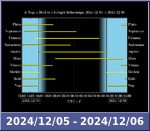 Bolygók láthatósága 20241205-20241206