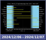 Bolygók láthatósága 20241206-20241207