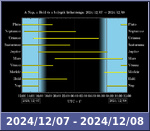 Bolygók láthatósága 20241207-20241208