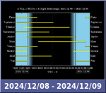 Bolygók láthatósága 20241208-20241209