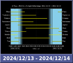 Bolygók láthatósága 20241213-20241214