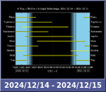 Bolygók láthatósága 20241214-20241215