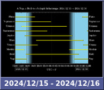 Bolygók láthatósága 20241215-20241216