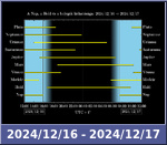 Bolygók láthatósága 20241216-20241217