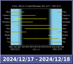 Bolygók láthatósága 20241217-20241218