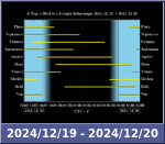 Bolygók láthatósága 20241219-20241220