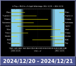 Bolygók láthatósága 20241220-20241221