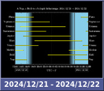 Bolygók láthatósága 20241221-20241222