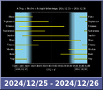 Bolygók láthatósága 20241225-20241226