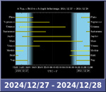 Bolygók láthatósága 20241227-20241228