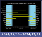 Bolygók láthatósága 20241230-20241231