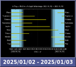 Bolygók láthatósága 20250102-20250103