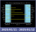 Bolygók láthatósága 20250111-20250112