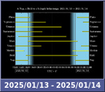 Bolygók láthatósága 20250113-20250114