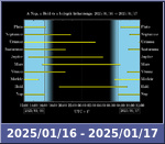 Bolygók láthatósága 20250116-20250117