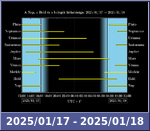 Bolygók láthatósága 20250117-20250118