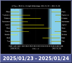 Bolygók láthatósága 20250123-20250124