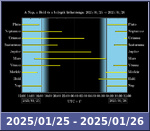 Bolygók láthatósága 20250125-20250126