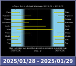 Bolygók láthatósága 20250128-20250129