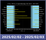 Bolygók láthatósága 20250202-20250203