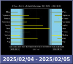 Bolygók láthatósága 20250204-20250205