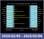 Bolygók láthatósága 20250205-20250206