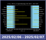 Bolygók láthatósága 20250206-20250207