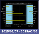 Bolygók láthatósága 20250207-20250208