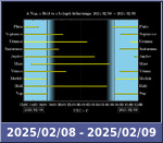 Bolygók láthatósága 20250208-20250209