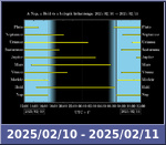 Bolygók láthatósága 20250210-20250211