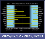 Bolygók láthatósága 20250212-20250213