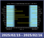 Bolygók láthatósága 20250215-20250216