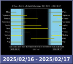 Bolygók láthatósága 20250216-20250217