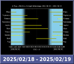 Bolygók láthatósága 20250218-20250219