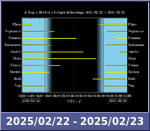 Bolygók láthatósága 20250222-20250223