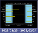 Bolygók láthatósága 20250223-20250224